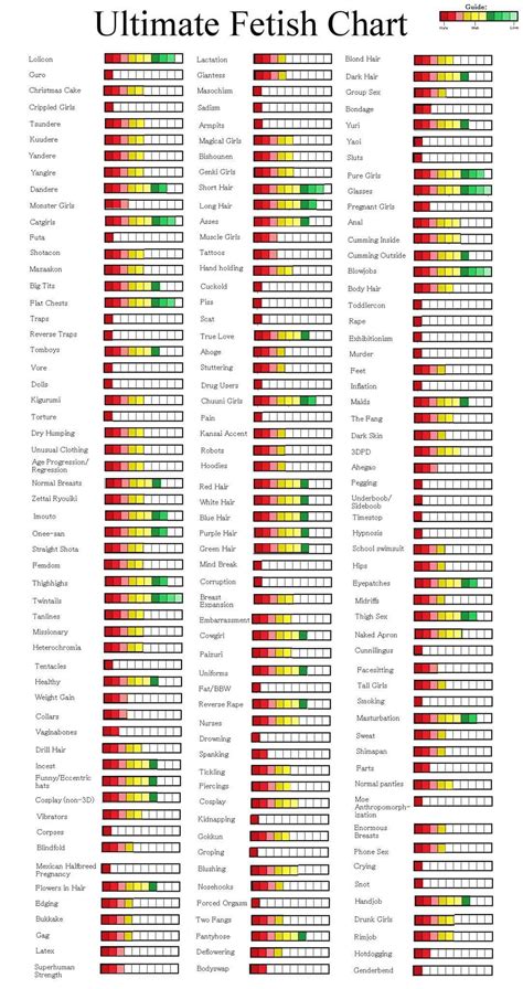Ultimate Fetish Chart .